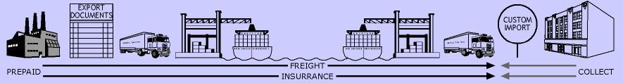 incoterm ddu sea