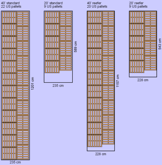 Drawing of US pallets loaded in container