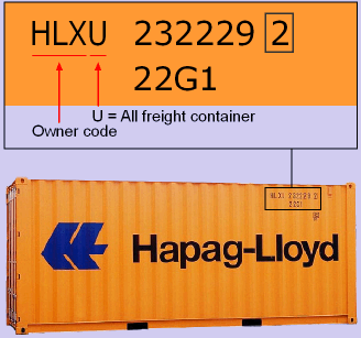 Container prefix